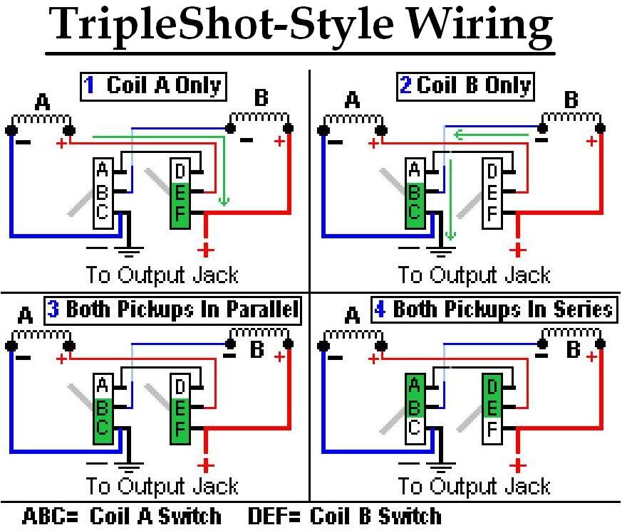 Seymour Duncan Triple Shot Guitarnutz 2