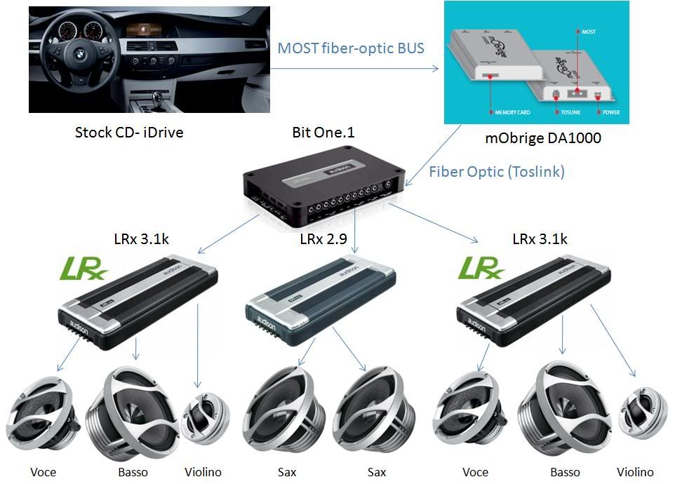 06 M5 Build - Car Audio | DiyMobileAudio.com | Car Stereo Forum