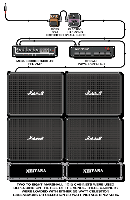 Equipamiento de Kurt Cobain (arreglado) Equipamiento de Kurt Cobain (arreglado)