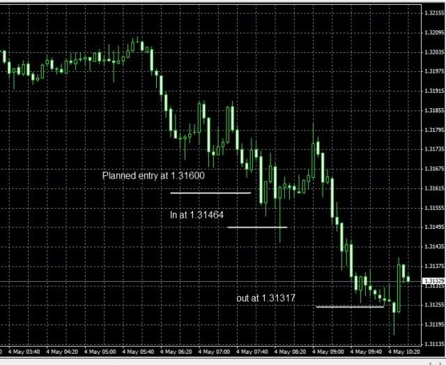 Forex buying tt od