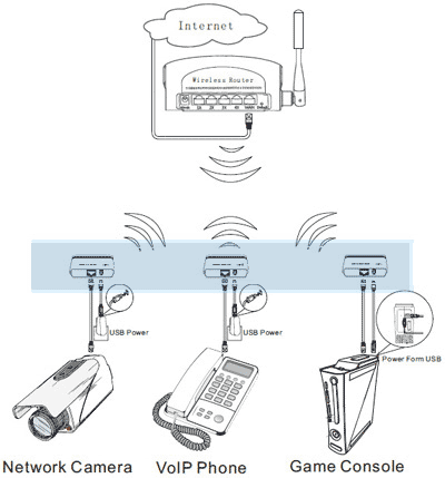 specification 802 11n wireless n 300mbps transfer speed workig mode