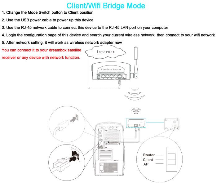 3G Router/Wifi Bridge/Access Point. 1 x USB 